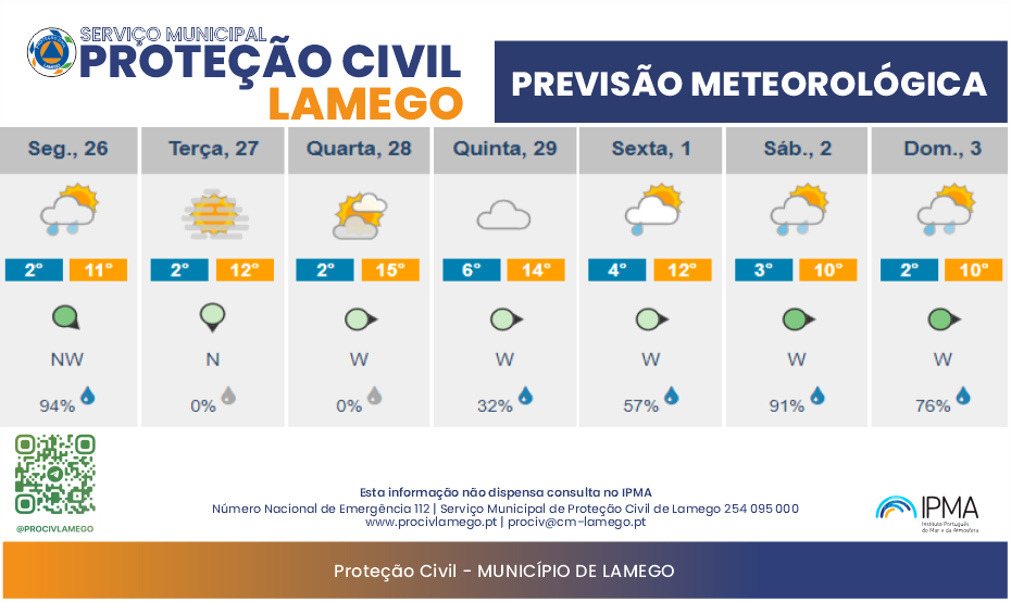 Previsão Meteorológica de 26/02/2024 a 03/03/2024