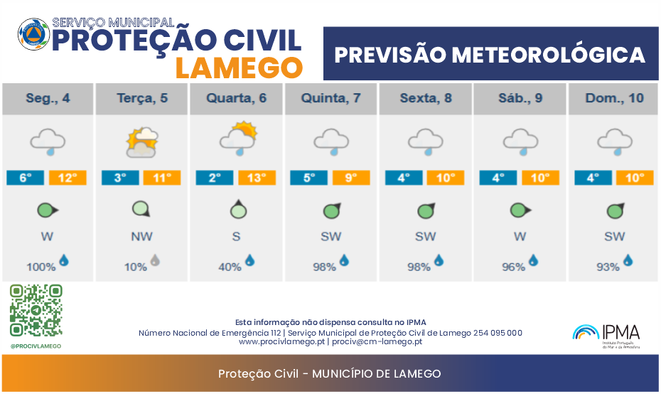Previsão Meteorológica de 04/03/2024 a 10/03/2024