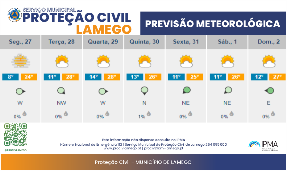 Previsão Meteorológica de 27/05/2024 a 02/06/2024