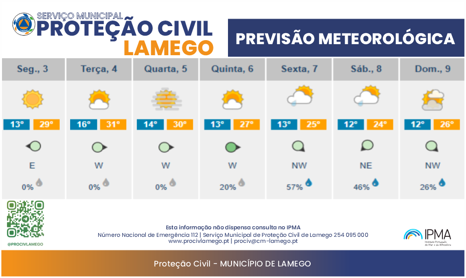 Previsão Meteorológica de 03/06/2024 a 09/06/2024
