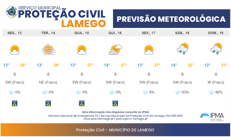 Previsão Meteorológica Semanal Lamego: 13/10 a 19/10/2025