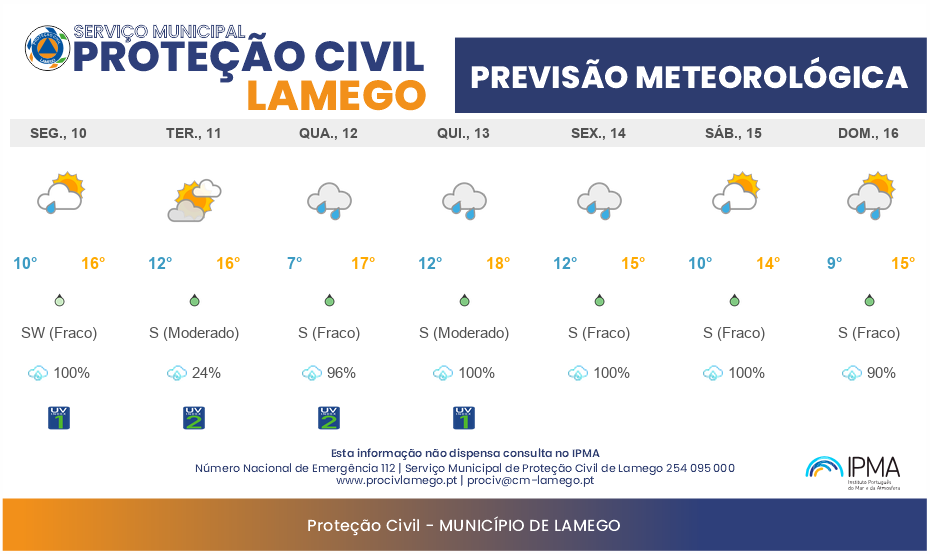 Previsão Meteorológica Semanal Lamego: 10/11 a 16/11/2025