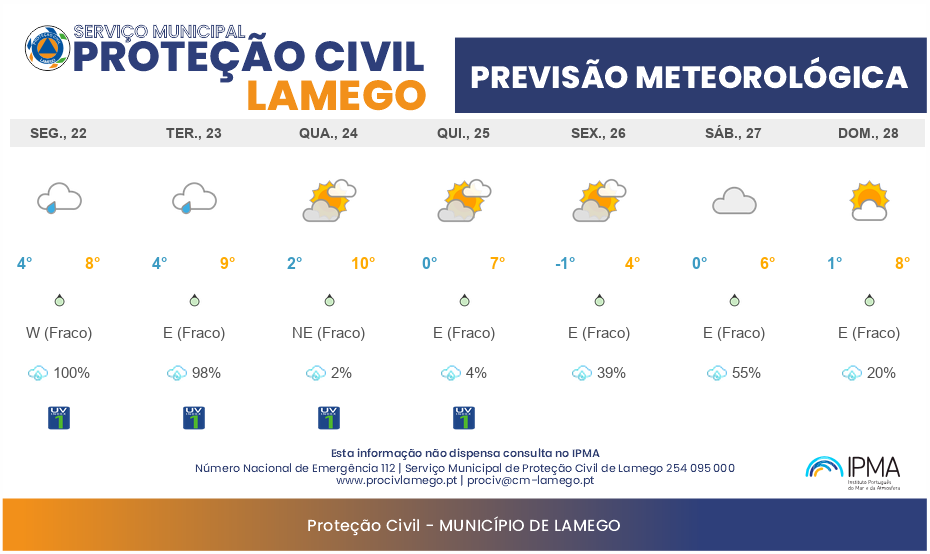 Previsão Meteorológica Semanal Lamego: 22/12 a 28/12/2025