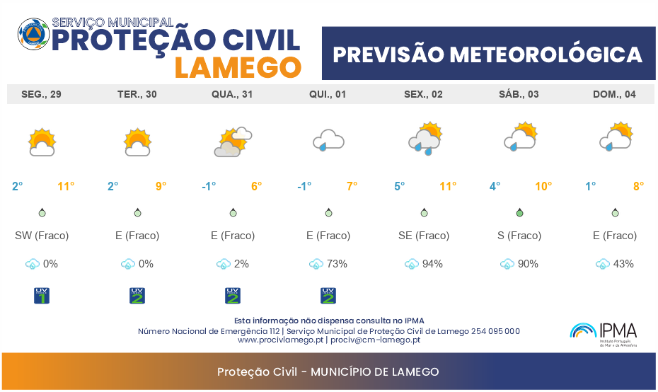 Previsão Meteorológica Semanal Lamego: 29/12 a 04/01/2026