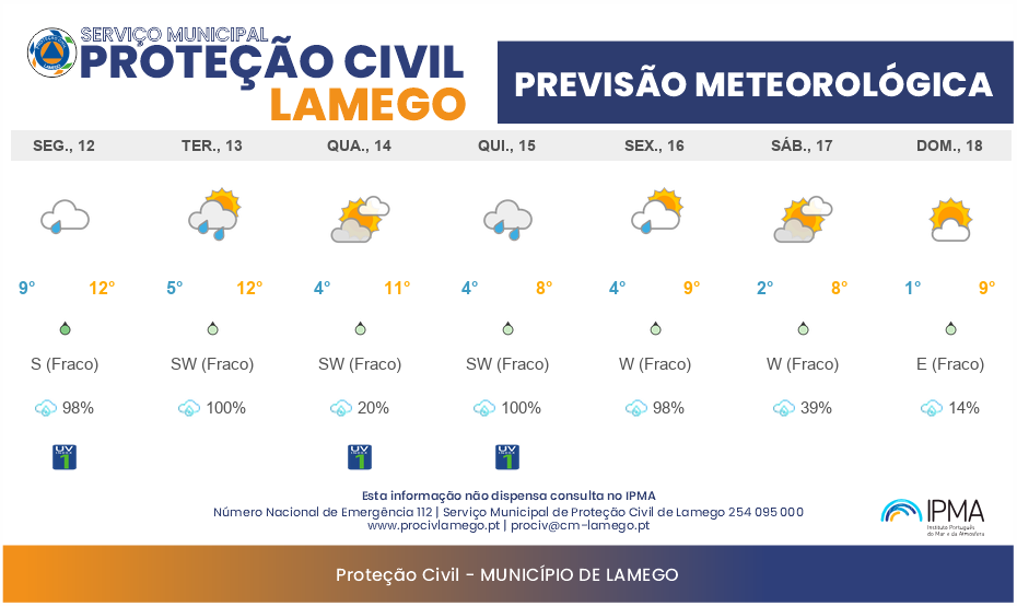 Previsão Meteorológica Semanal Lamego: 12/01 a 18/01/2026