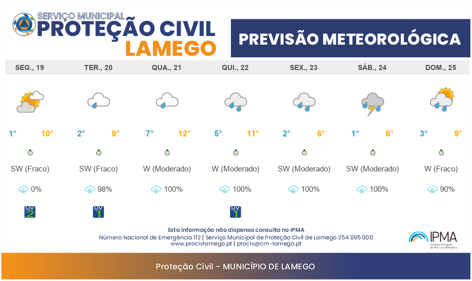 Previsão Meteorológica Semanal Lamego: 19/01 a 25/01/2026