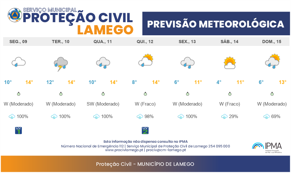 Previsão Meteorológica Semanal Lamego: 09/02 a 15/02/2026