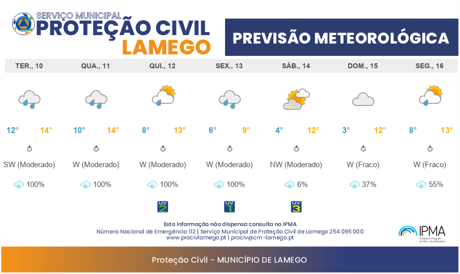 Previsão Meteorológica Semanal Lamego: 10/02 a 16/02/2026
