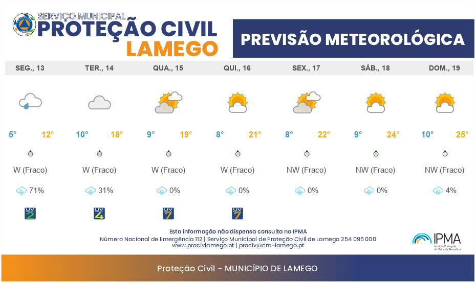 Previsão Meteorológica Semanal Lamego: 13/04 a 19/04/2026