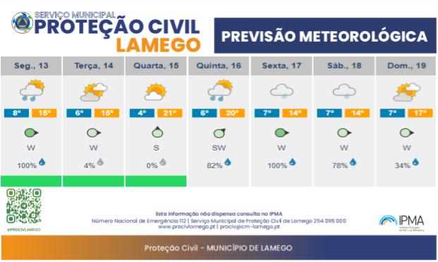 Previsão Meteorológica: 13/03/2023 a 19/03/2023